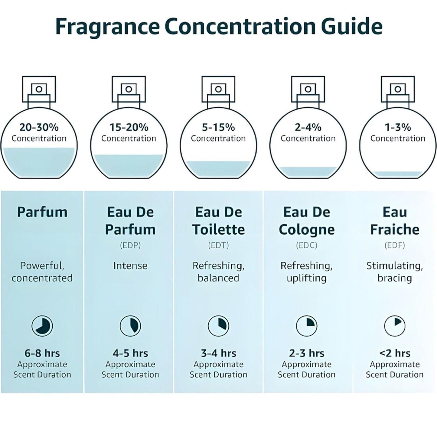 Musk Safi Pure Perfume Oil (Buy 1 Get 1 Free)